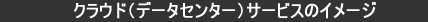 サービスの概念図