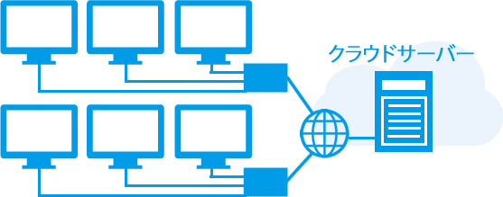 クラウド（データセンター）サービスのイメージ