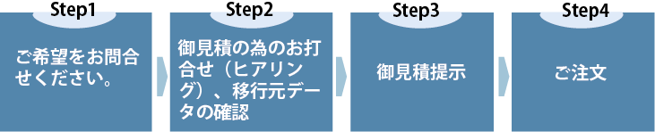 コンバート-ご依頼までのステップ